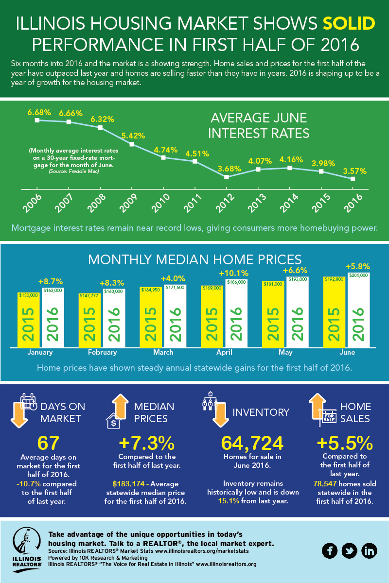 2016-Jan-July_infographic-small