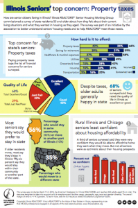 Senior Survey Graphic I