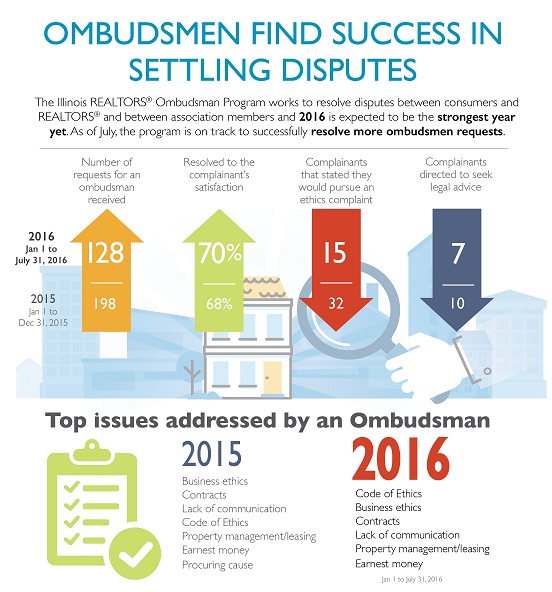 ombudsman-infographic