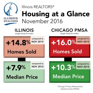 November Housing