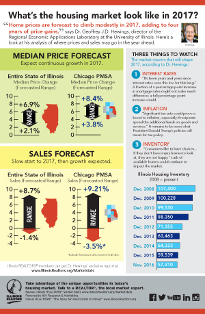 2017_forecast_final_300px_thumbnail