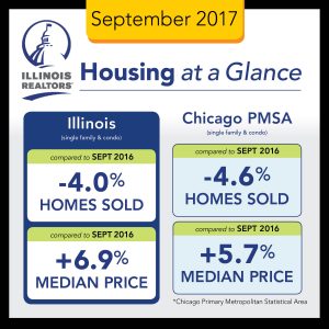 September 2017 Housing Infographic