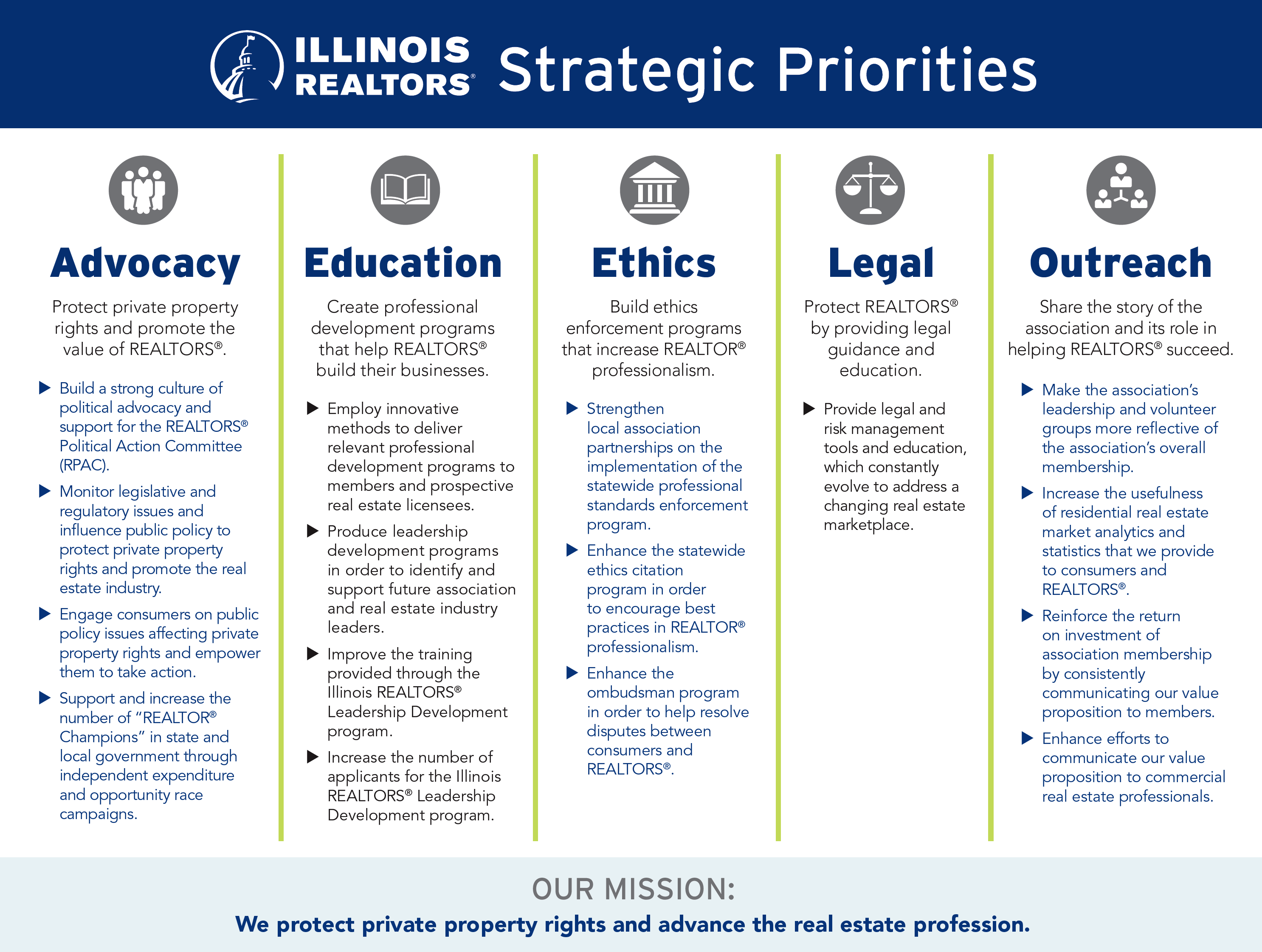 Illinois REALTORS Approves Three year Strategic Plan Illinois REALTORS