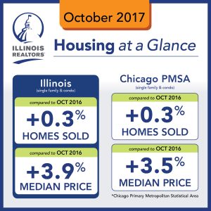 October Housing Infographic