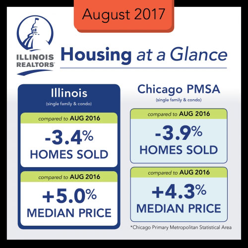 August2017 Illinois Home Sales and Prices