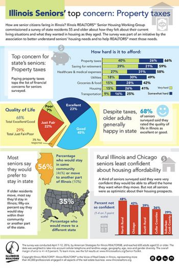 Senior Services Infographic 01