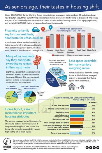 Senior Services Infographic 02