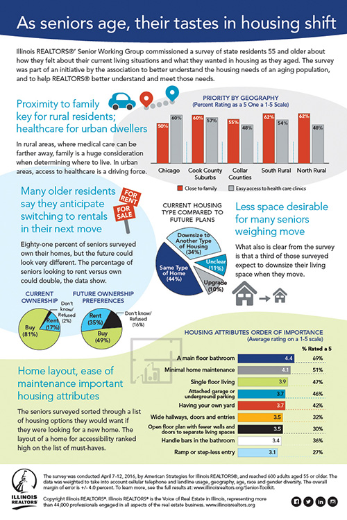 Senior Services Infographic 02