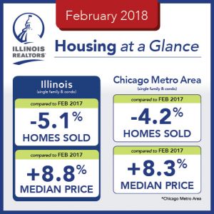 February 2018 Illinois Home Sales and Prices
