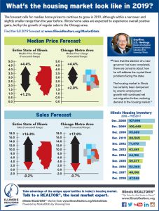 2019 Forecast Infographic