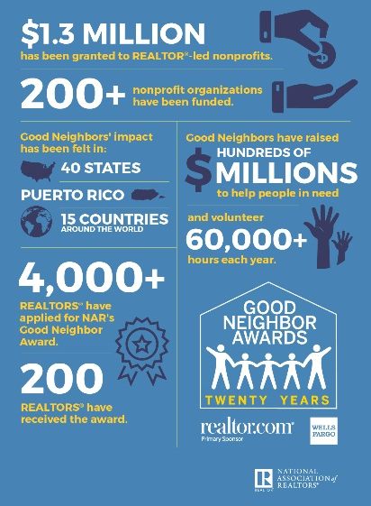 Good Neighbor Award Infographic