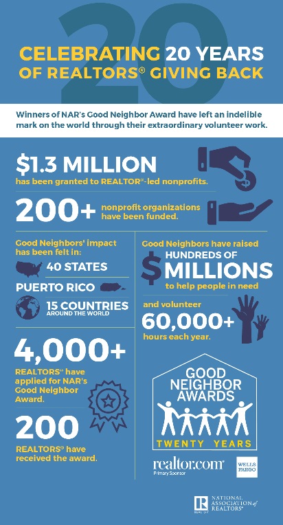 Good Neighbor Award Infographic