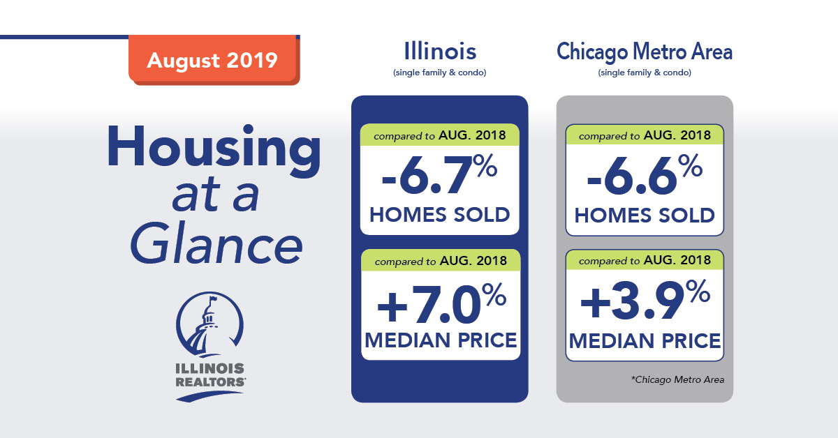 August 2019 housing graphic
