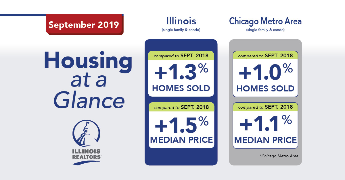 September 2019 housing graphic