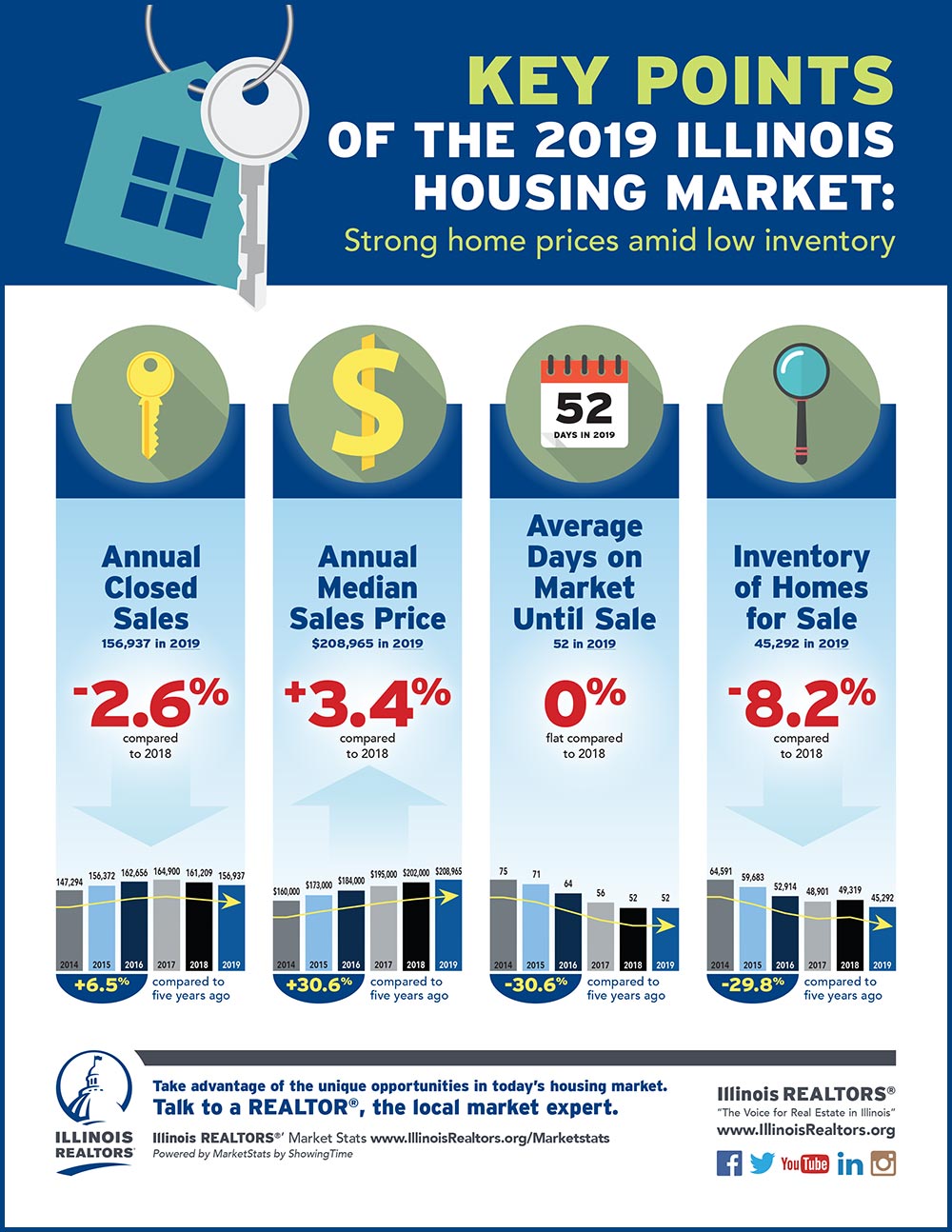 2019 YearEnd MarketStats Infographic