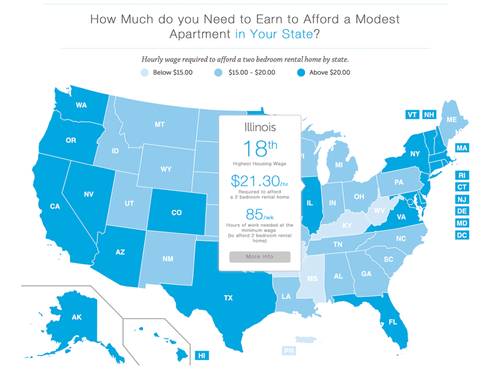 Illinois Afford Report