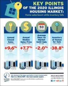 2020 YearEnd MarketStats Infographic