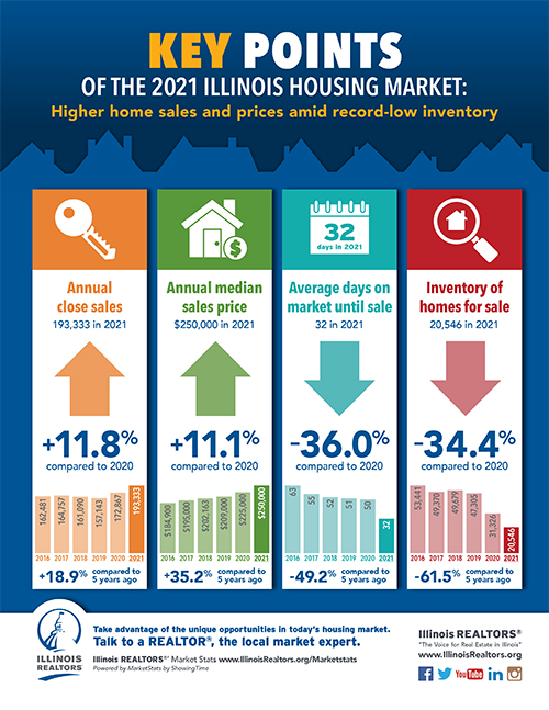2021 Annual Housing Infographic