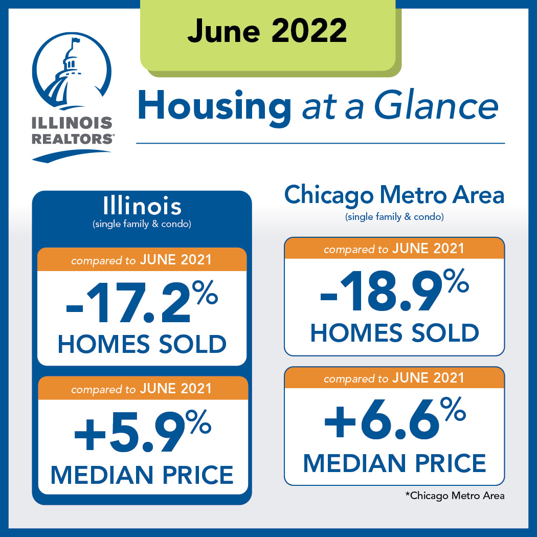 Chicago Housing Market Prices Trends Forecast 20222023