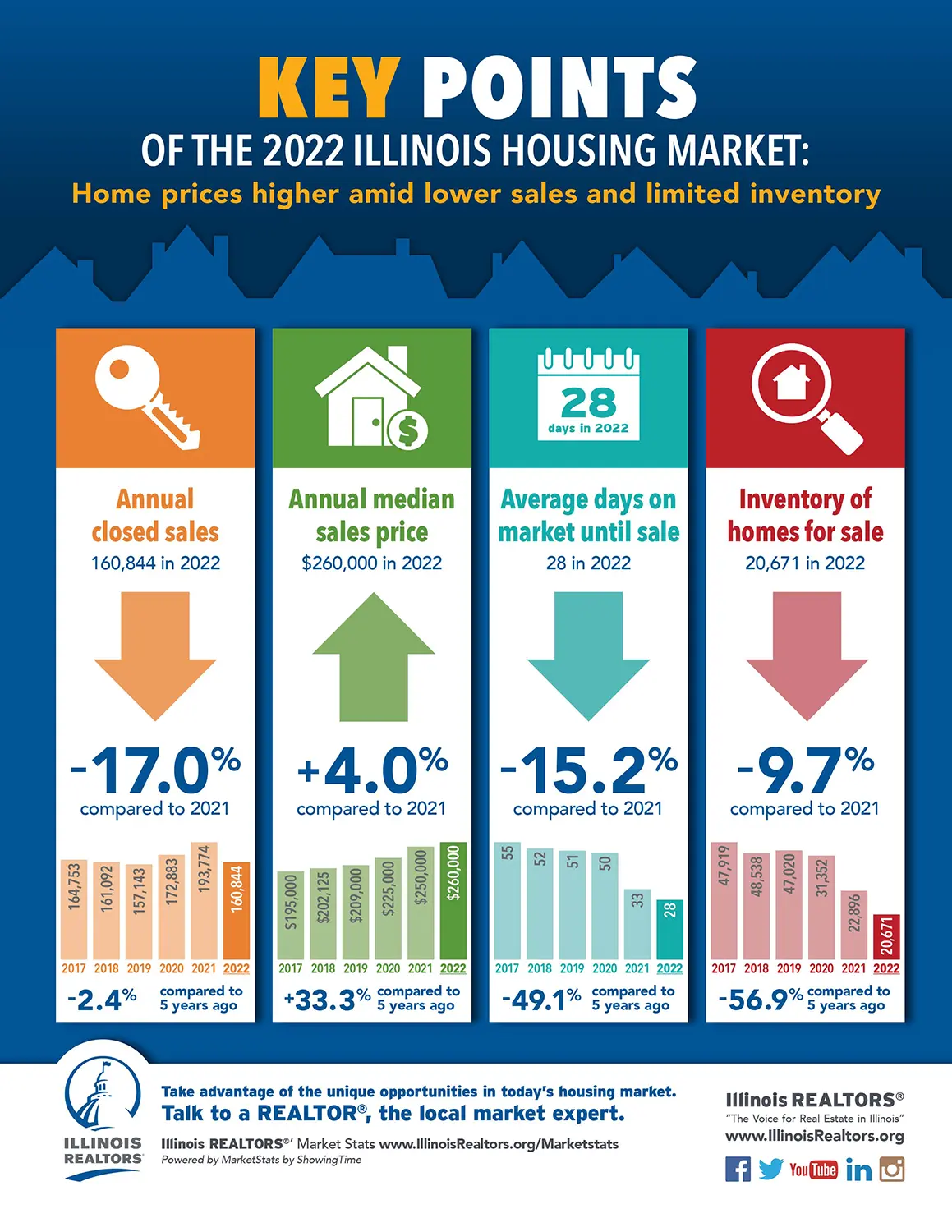 8×11 HousingsStats 2023
