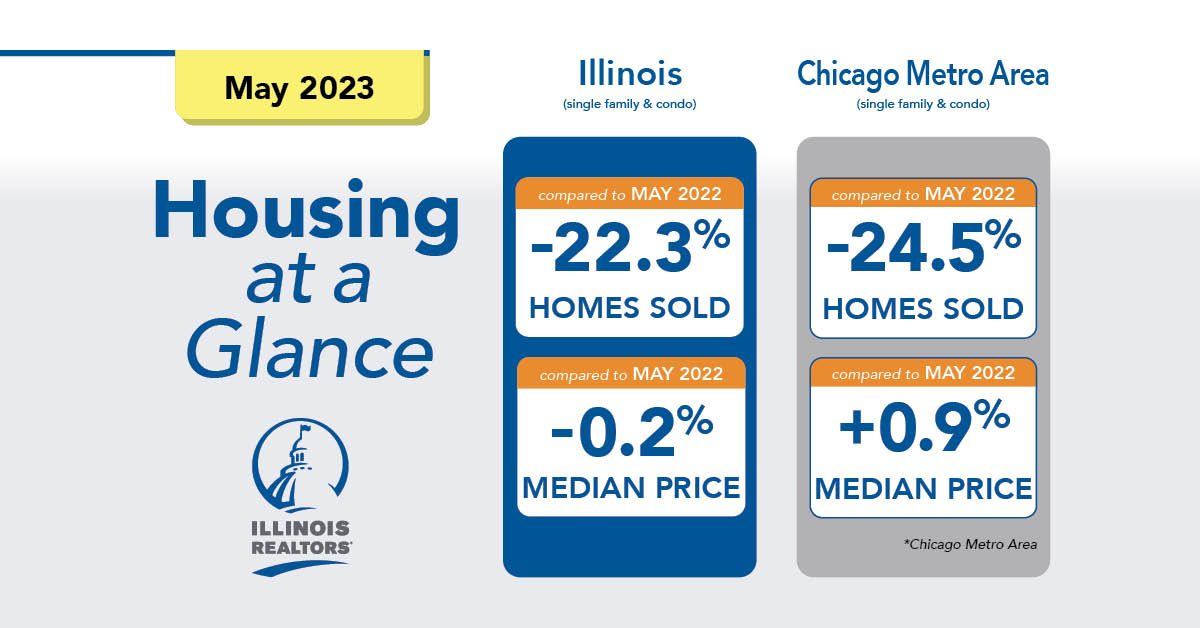 Licensing Hotline: May 2022