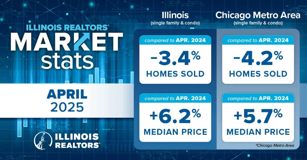 MarketStats Apr2025 1200×628