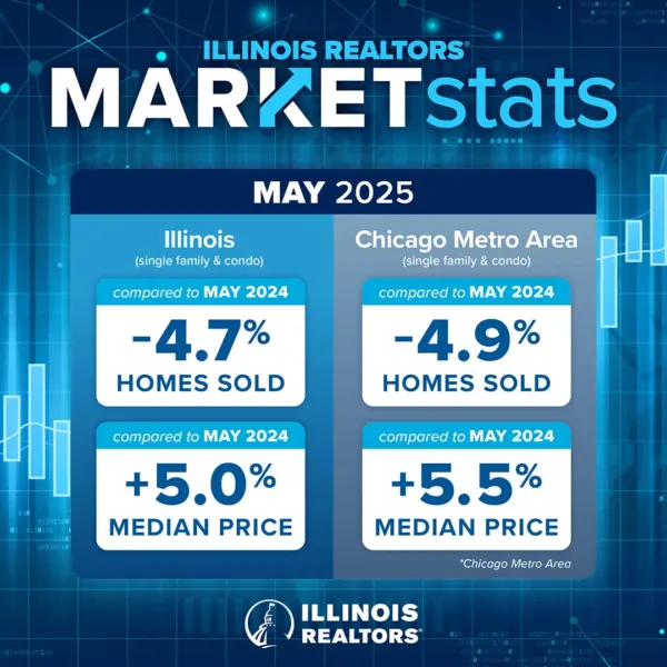 MarketStats May2025 1080×1080