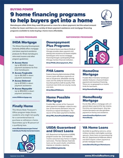 NineHomeFinancingPrograms Jun2026